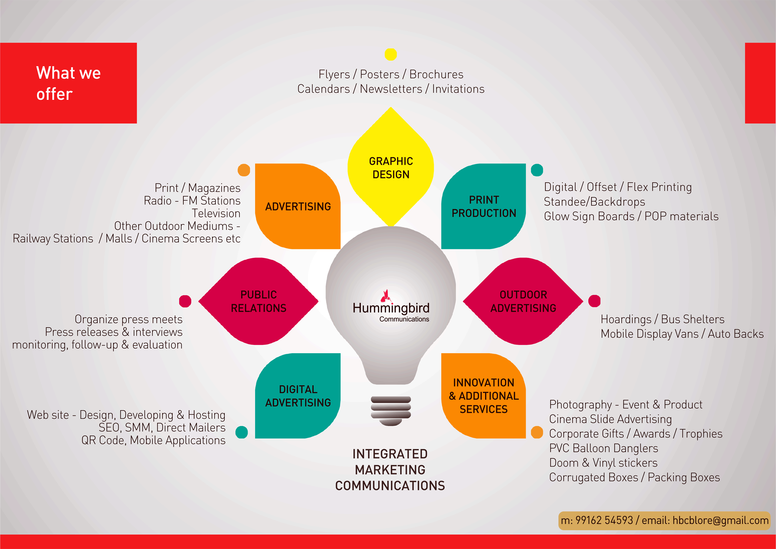 Humming Bird Communications