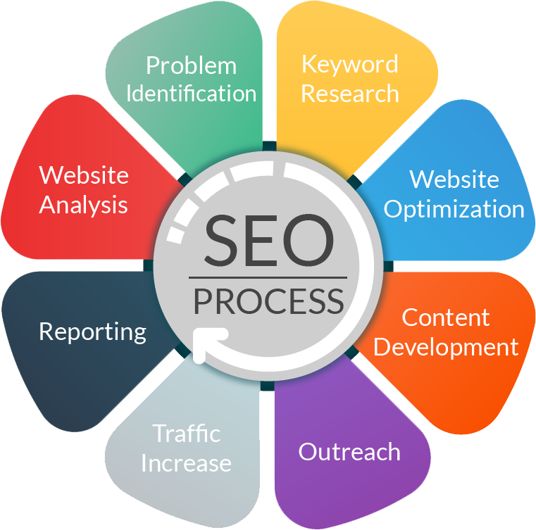 SEO Services Company